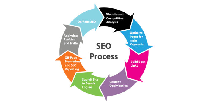 9 SEO methods to get customers in riches monitoring in 2020